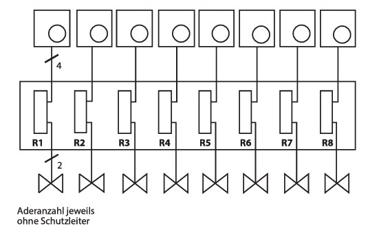 EV 230 H oder H/K 8 kanálov