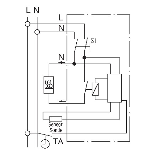 Termostat EBERLE FRe F2A-50
